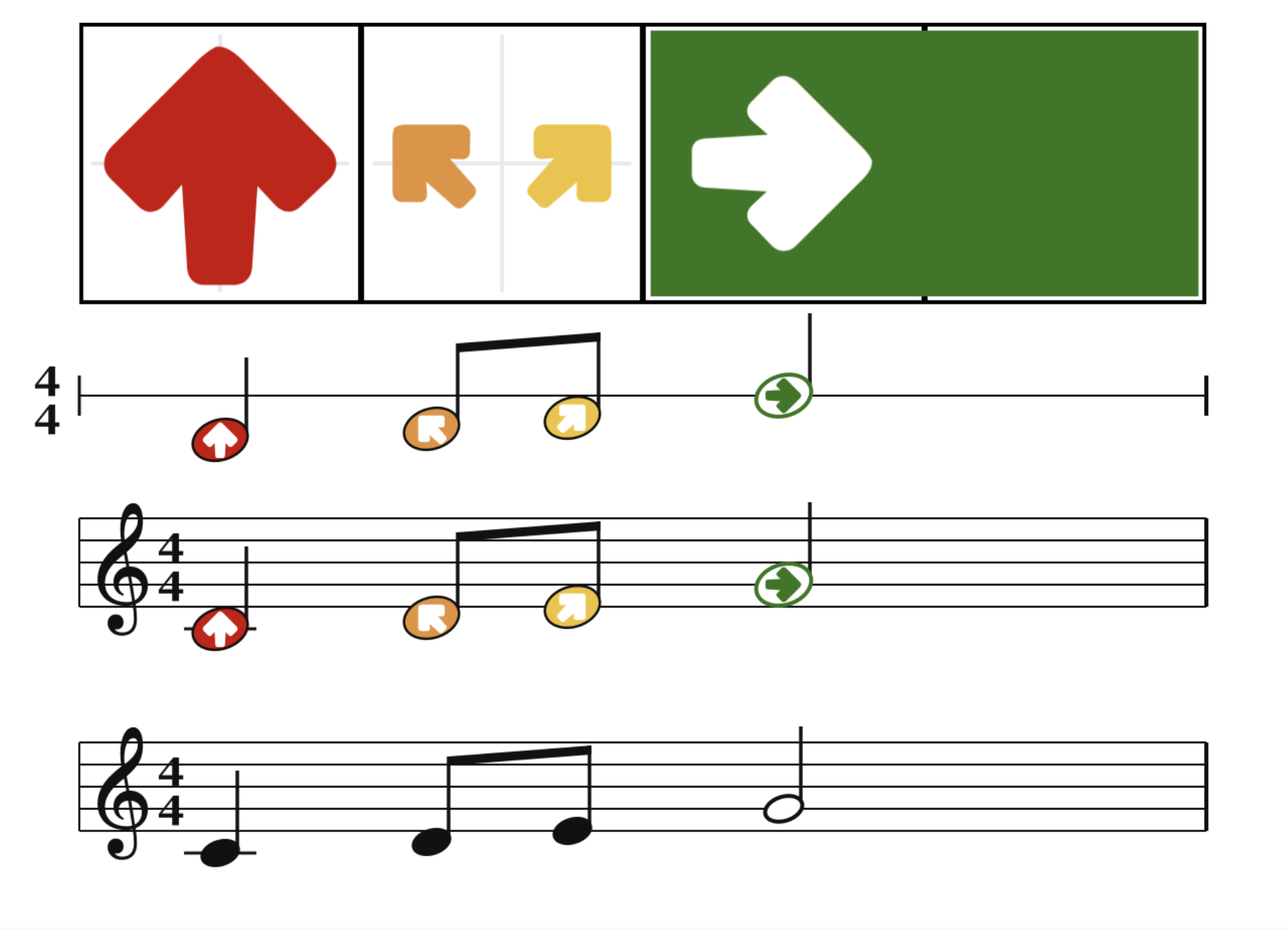 Arrownotes visual musical patterns alongside staff notation.